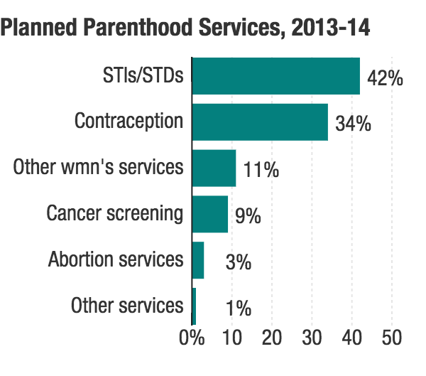 Do Democrats Support Medical Aid to Babies Who Survive Abortions
