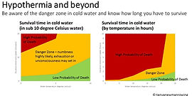 How Long Cold Weather Survival Time before Hypothermia