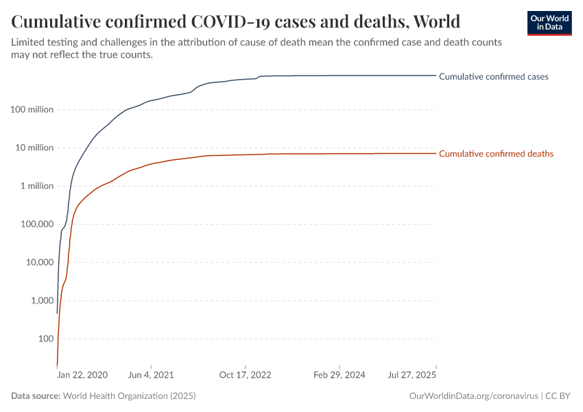 How Many Coronavirus Cases Survived