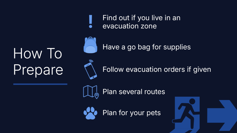 What Do U Need to Survive a Hurricane